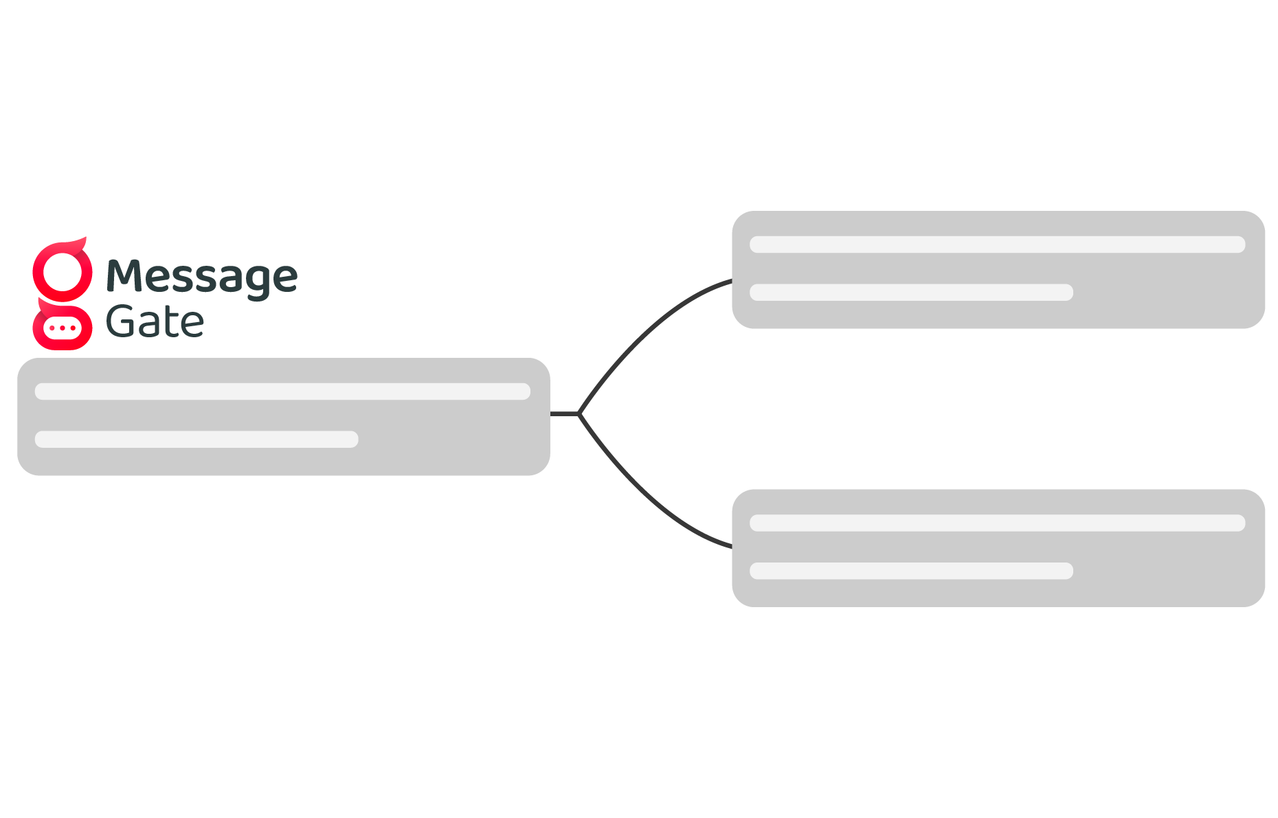 MessageGate Leads